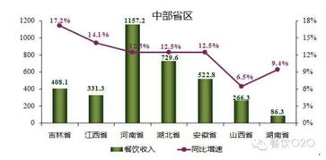 佛山市好來客餐飲管理 一體化解決方案助力食堂運營與農(nóng)產(chǎn)品配送