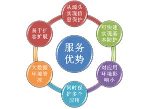 數據安全防線 從電商信息泄露反思企業(yè)安全管理與神州信息安全運維實踐
