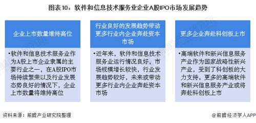 軟件和信息技術服務業(yè)2020年A股IPO市場回顧與2021年前景展望——聚焦信息服務業(yè)務